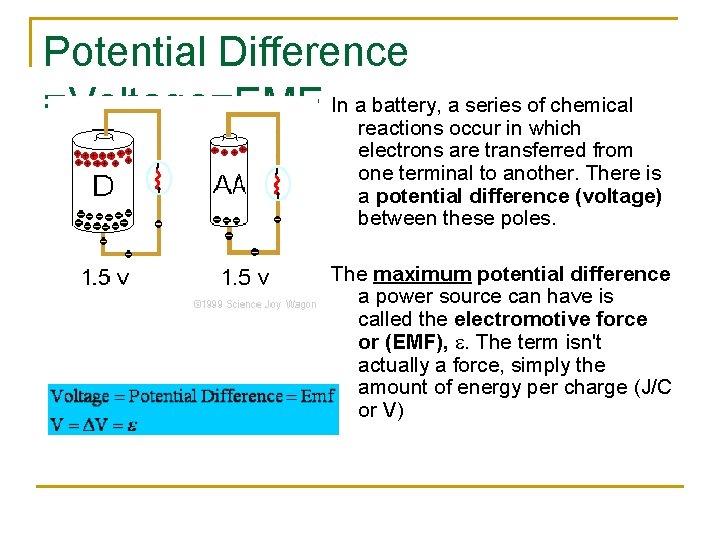 Potential Difference battery, a series of chemical =Voltage=EMF In areactions occur in which electrons Potential Difference battery, a series of chemical =Voltage=EMF In areactions occur in which electrons