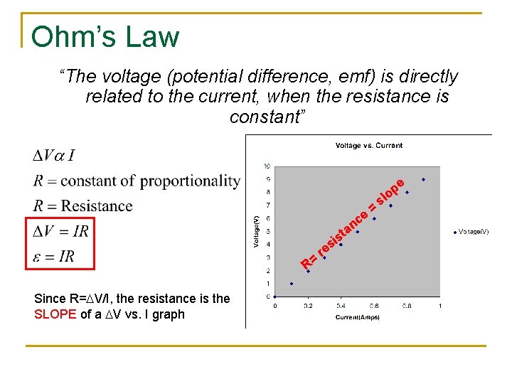 Ohm’s Law “The voltage (potential difference, emf) is directly related to the current, when Ohm’s Law “The voltage (potential difference, emf) is directly related to the current, when