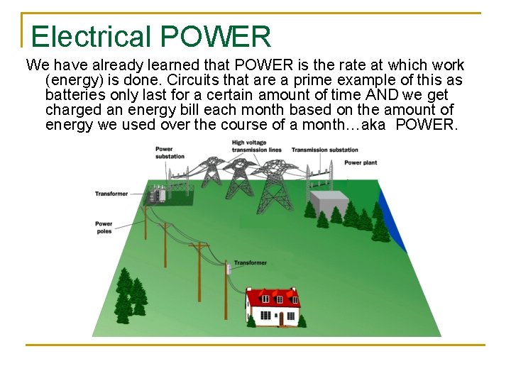 Electrical POWER We have already learned that POWER is the rate at which work Electrical POWER We have already learned that POWER is the rate at which work