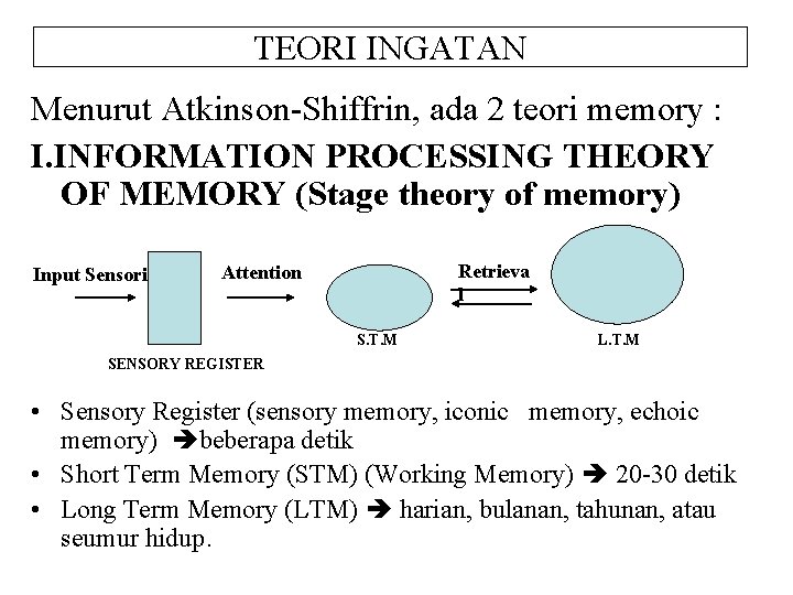 TEORI INGATAN Menurut Atkinson-Shiffrin, ada 2 teori memory : I. INFORMATION PROCESSING THEORY OF