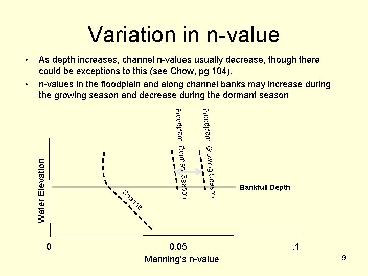 Variation in n-value • As depth increases, channel n-values usually decrease, though there could