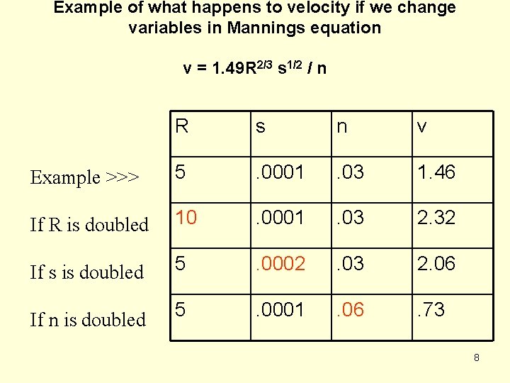 Example of what happens to velocity if we change variables in Mannings equation v