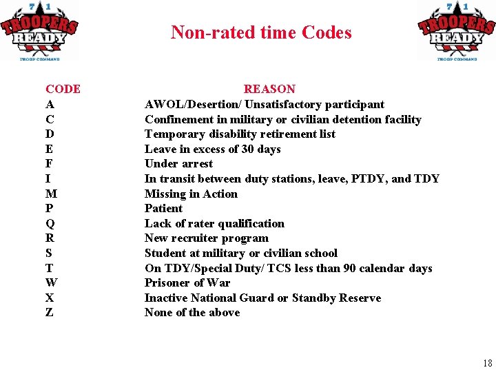Non-rated time Codes CODE A C D E F I M P Q R