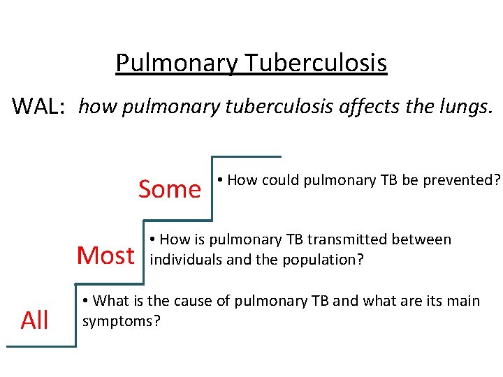 Pulmonary Tuberculosis WAL: how pulmonary tuberculosis affects the lungs. Some Most All • How