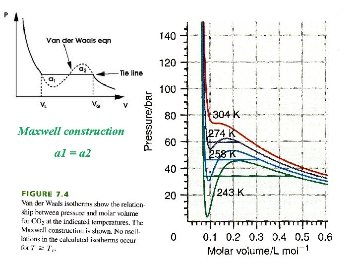 Maxwell construction a 1 = a 2 