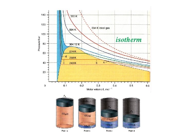 isotherm 