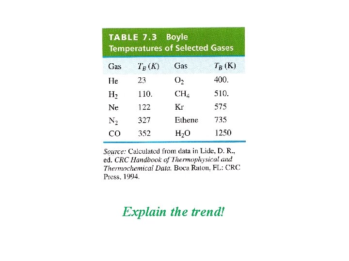 Explain the trend! 