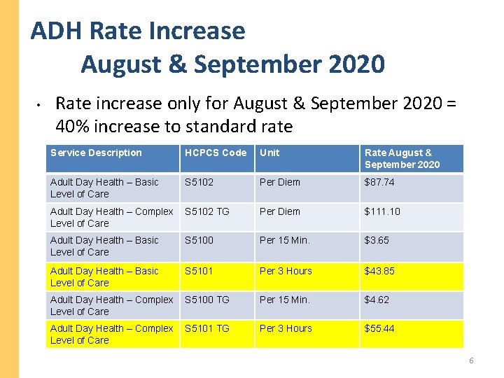 ADH Rate Increase August & September 2020 • Rate increase only for August & ADH Rate Increase August & September 2020 • Rate increase only for August &