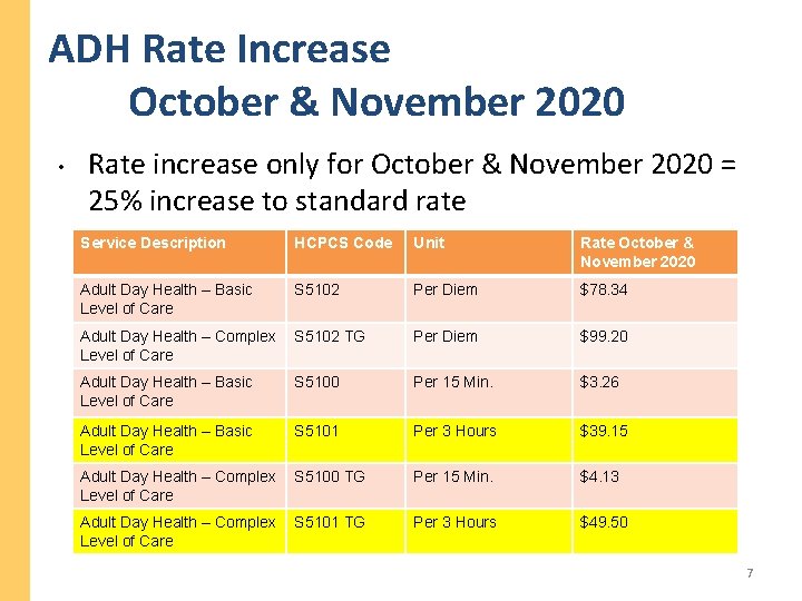 ADH Rate Increase October & November 2020 • Rate increase only for October & ADH Rate Increase October & November 2020 • Rate increase only for October &