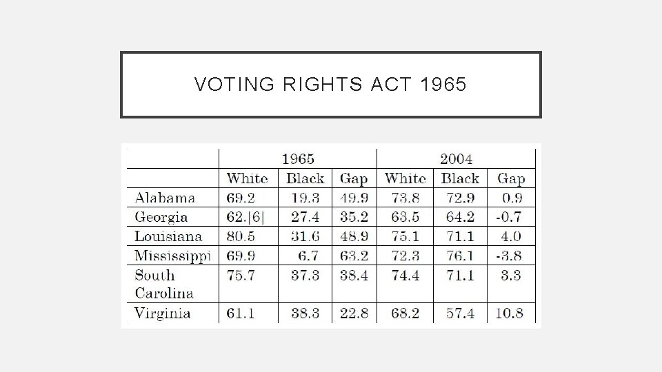 VOTING RIGHTS ACT 1965 