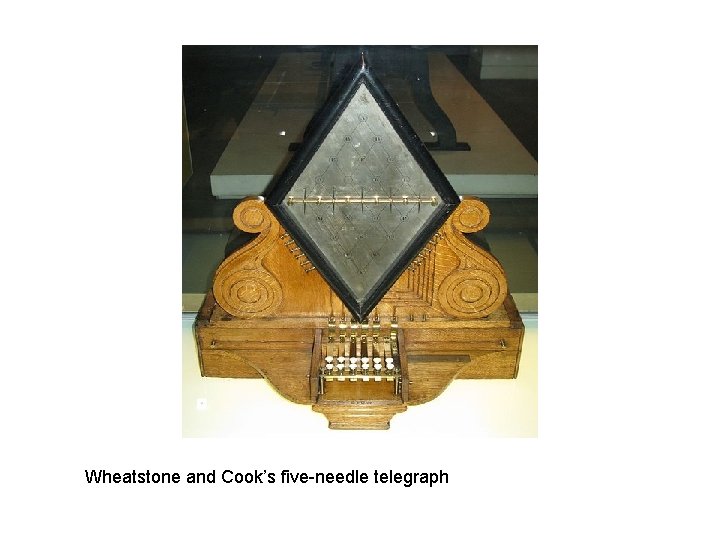 Wheatstone and Cook’s five-needle telegraph 