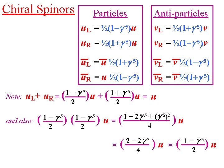 Helicity Handedness Ms S For A Moving Particle