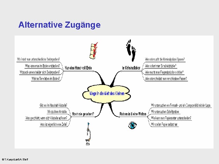 Alternative Zugänge ©T. Kasprzak&A. Steif 