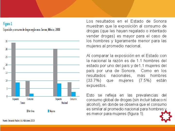 Los resultados en el Estado de Sonora muestran que la exposición al consumo de