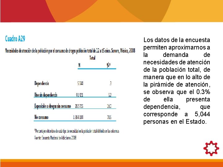 Los datos de la encuesta permiten aproximarnos a la demanda de necesidades de atención