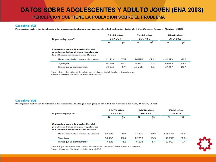 DATOS SOBRE ADOLESCENTES Y ADULTO JOVEN (ENA 2008) PERCEPCION QUE TIENE LA POBLACION SOBRE