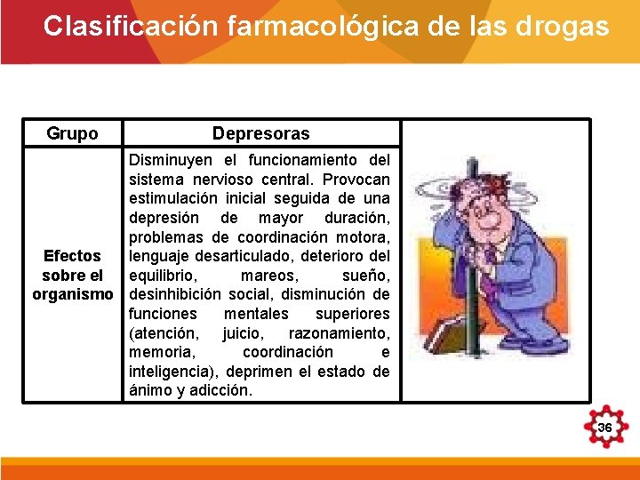 Clasificación farmacológica de las drogas Grupo Depresoras Disminuyen el funcionamiento del sistema nervioso central.