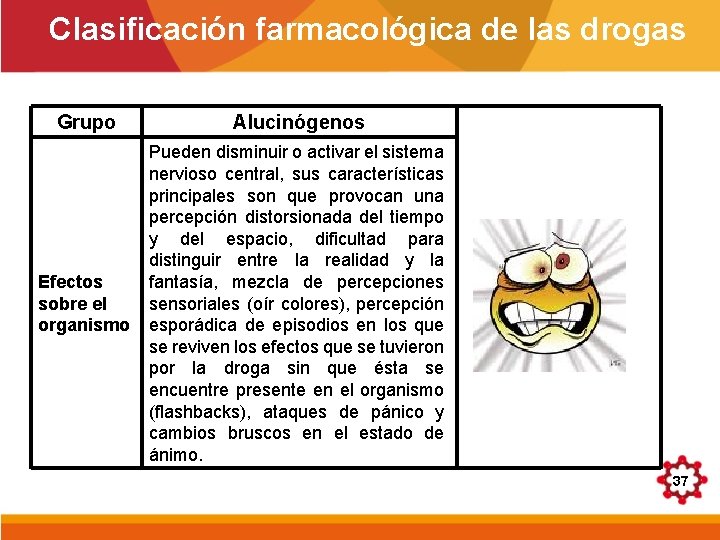 Clasificación farmacológica de las drogas Grupo Alucinógenos Efectos sobre el organismo Pueden disminuir o