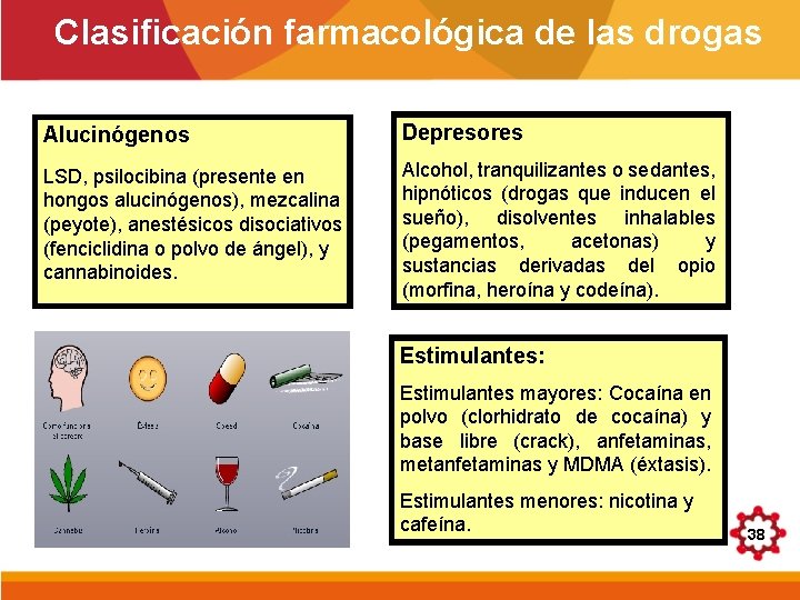 Clasificación farmacológica de las drogas Alucinógenos Depresores LSD, psilocibina (presente en hongos alucinógenos), mezcalina