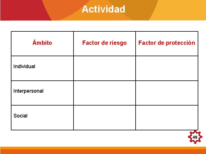 Actividad Ámbito Factor de riesgo Factor de protección Individual Interpersonal Social 49 