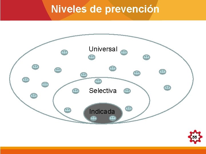 Niveles de prevención Universal sele Selectiva Indicada 55 