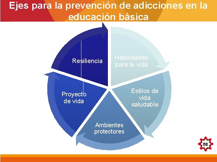Ejes para la prevención de adicciones en la educación básica Resiliencia Habilidades para la