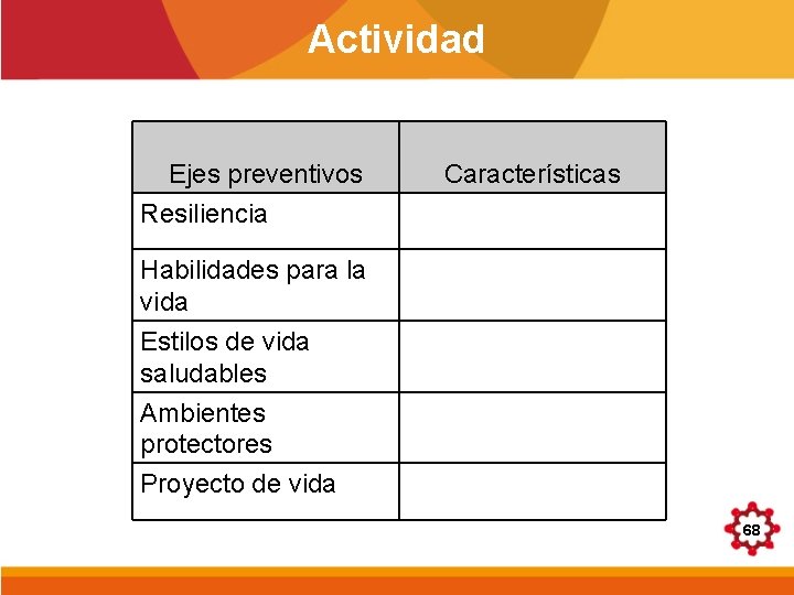 Actividad Ejes preventivos Resiliencia Características Habilidades para la vida Estilos de vida saludables Ambientes