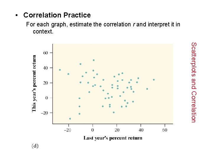  • Correlation Practice For each graph, estimate the correlation r and interpret it