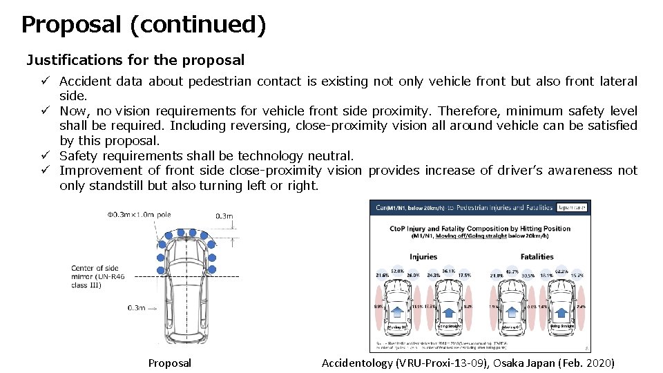 Proposal (continued) Justifications for the proposal ü Accident data about pedestrian contact is existing