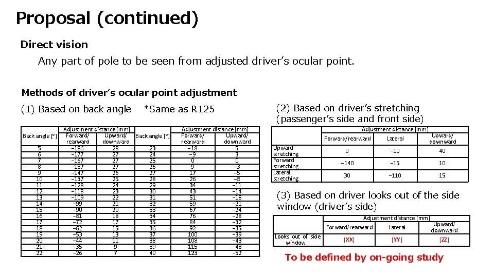 Proposal (continued) Direct vision Any part of pole to be seen from adjusted driver’s