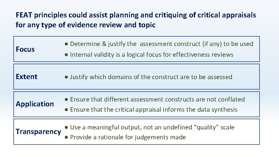 FEAT principles could assist planning and critiquing of critical appraisals for any type of