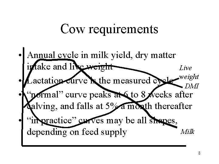 Cow requirements • Annual cycle in milk yield, dry matter intake and live weight