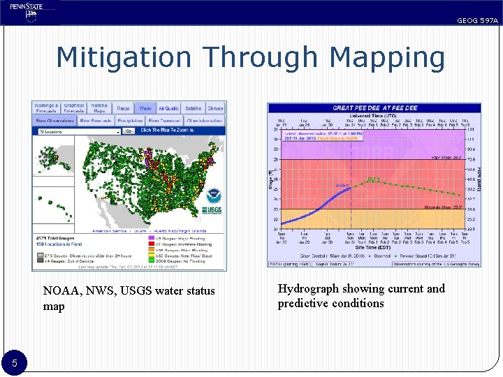 GEOG 597 A Mitigation Through Mapping NOAA, NWS, USGS water status map 5 Hydrograph