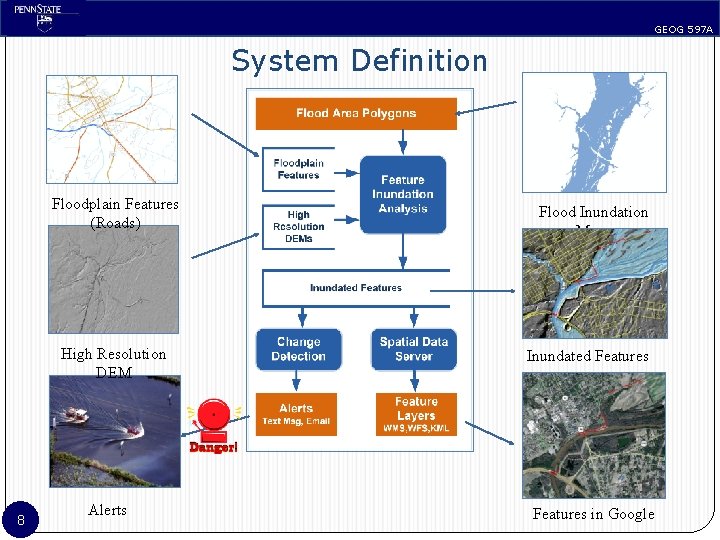 GEOG 597 A System Definition Floodplain Features (Roads) High Resolution DEM 8 Alerts Flood