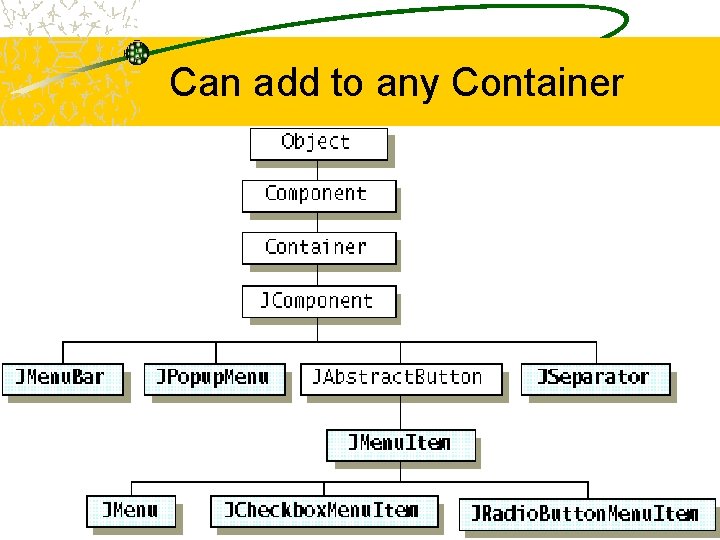 Can add to any Container 