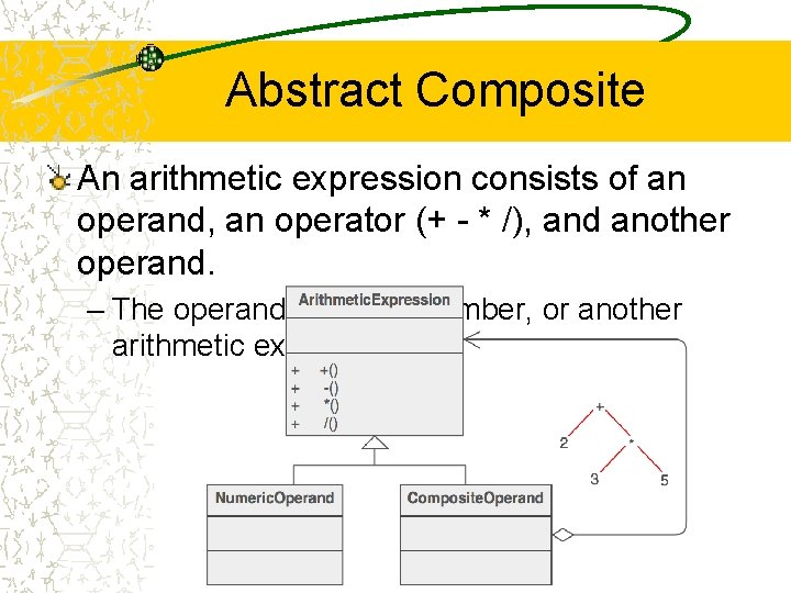 Abstract Composite An arithmetic expression consists of an operand, an operator (+ - *