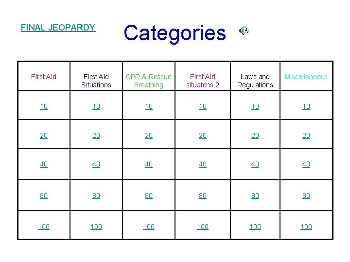 FINAL JEOPARDY Categories First Aid Situations CPR & Rescue Breathing First Aid situatons 2