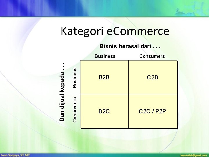 Kategori e. Commerce Business Consumers Business B 2 B Consumers Dan dijual kepada. .