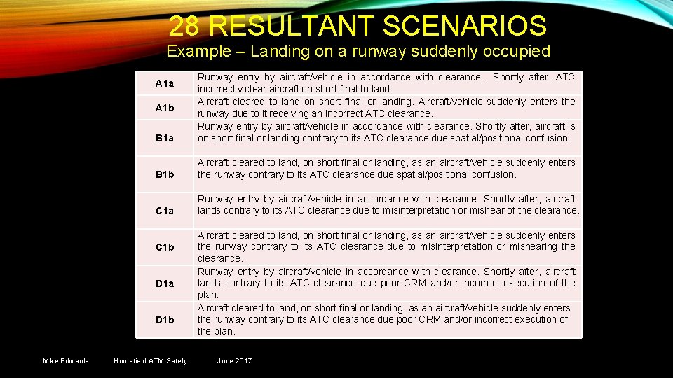 28 RESULTANT SCENARIOS Example – Landing on a runway suddenly occupied B 1 a