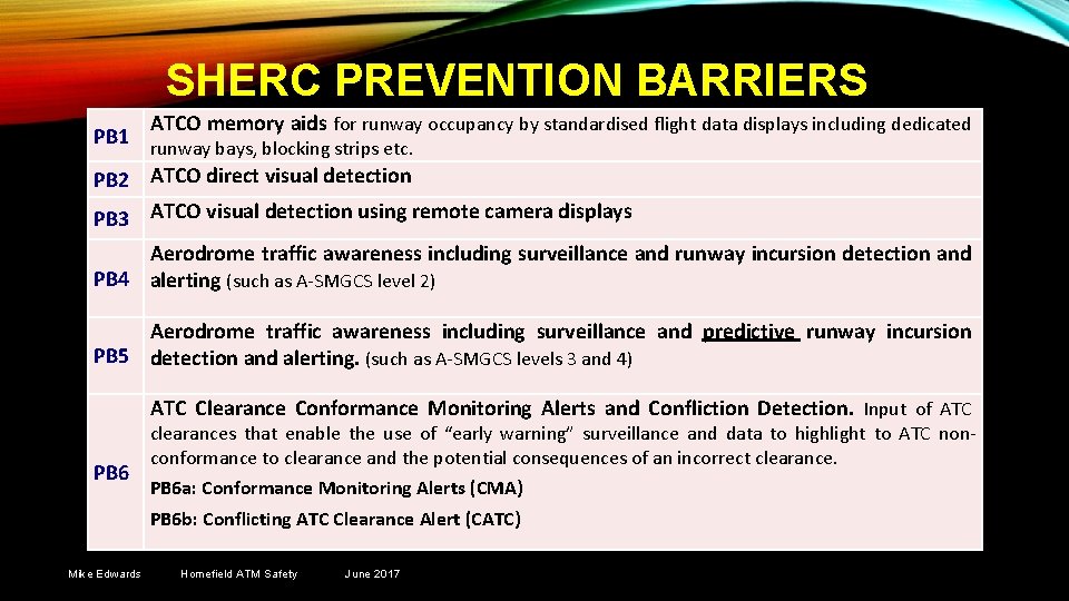 SHERC PREVENTION BARRIERS PB 1 ATCO memory aids for runway occupancy by standardised flight