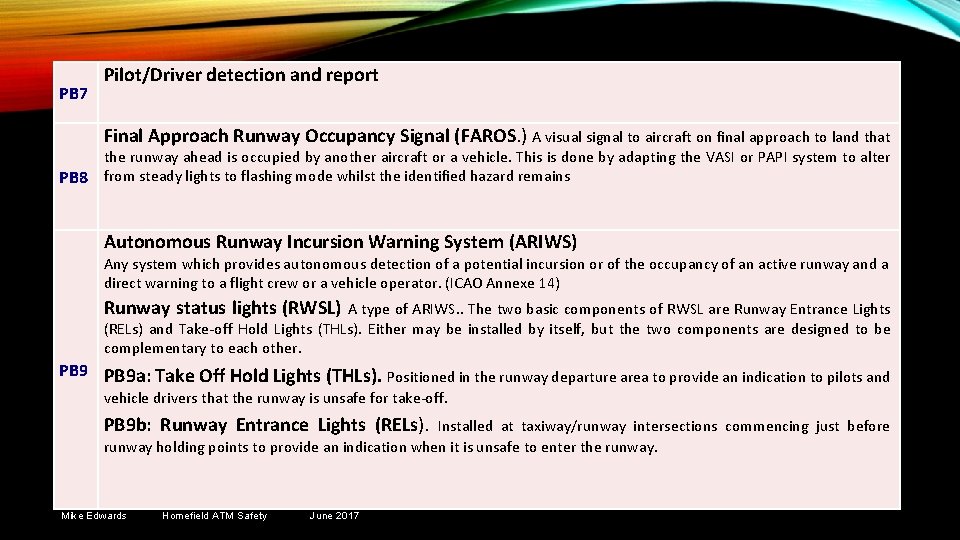 PB 7 Pilot/Driver detection and report Final Approach Runway Occupancy Signal (FAROS. ) A