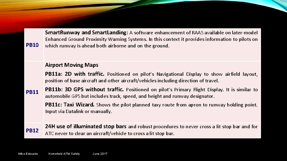 Smart. Runway and Smart. Landing: A software enhancement of RAAS available on later-model PB