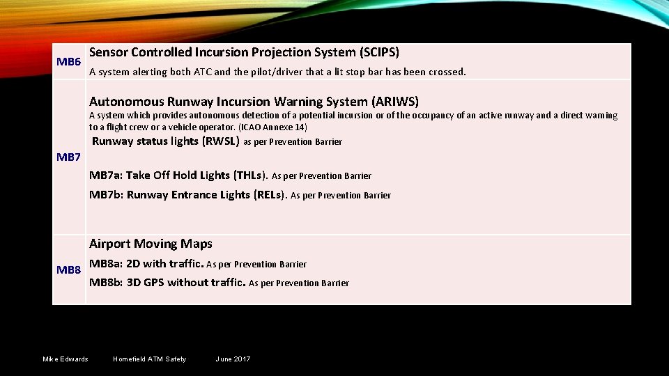 MB 6 Sensor Controlled Incursion Projection System (SCIPS) A system alerting both ATC and