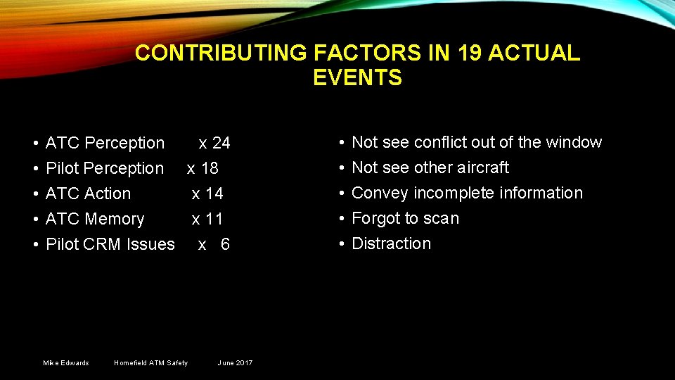 CONTRIBUTING FACTORS IN 19 ACTUAL EVENTS • • • ATC Perception x 24 Pilot