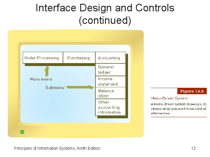 Interface Design and Controls (continued) Principles of Information Systems, Ninth Edition 12 