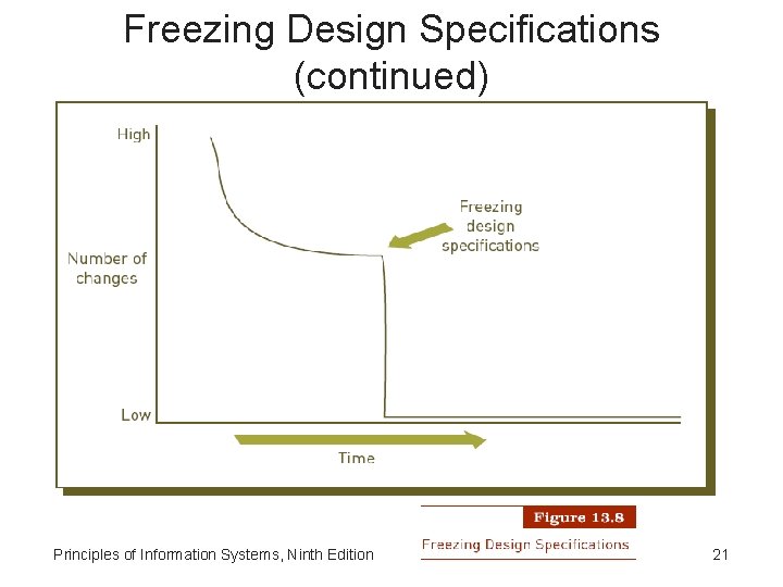 Freezing Design Specifications (continued) Principles of Information Systems, Ninth Edition 21 