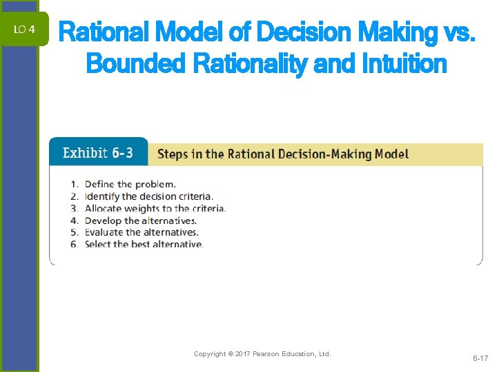 LO 4 Rational Model of Decision Making vs. Bounded Rationality and Intuition Copyright ©