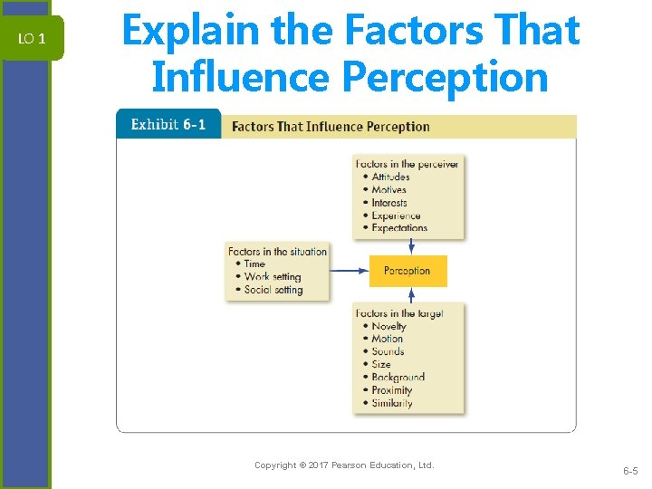 LO 1 Explain the Factors That Influence Perception Copyright © 2017 Pearson Education, Ltd.