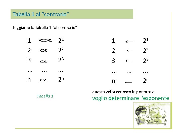 Tabella 1 al “contrario” Leggiamo la tabella 1 “al contrario” 1 2 3. .