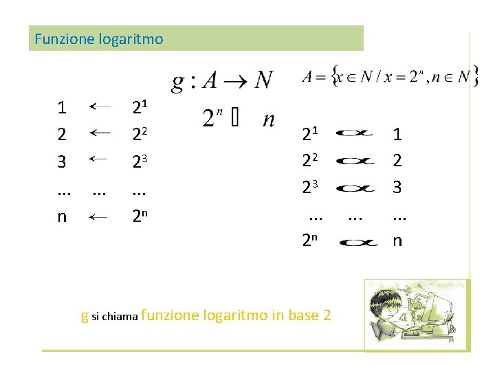 Funzione logaritmo 1 2 3. . . n . . . 21 22 23.